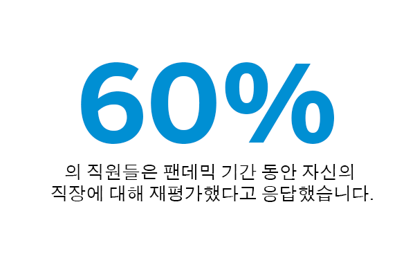 60% infographic